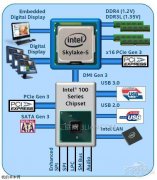 xpϵͳskylakeƽ̨װxpϵͳ޷ʶUsBĲ̳